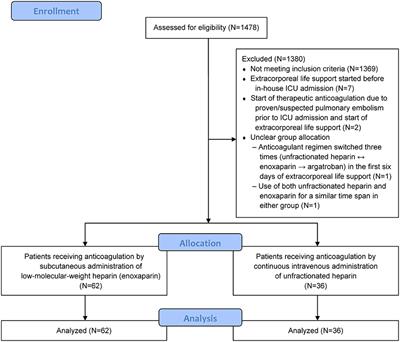 Subcutaneous Enoxaparin for Systemic Anticoagulation of COVID-19 Patients During Extracorporeal Life Support